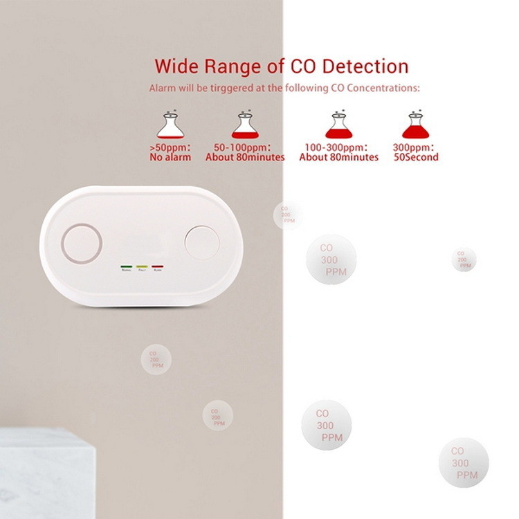 Tuya Intelligent Carbon Monoxide Alarm CO Detector ZigBee EN50291 Certification